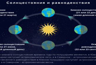 خبير روسي: 20 مارس هو يوم حلول الربيع الفلكي في نصف الكرة الشمالي للأرض