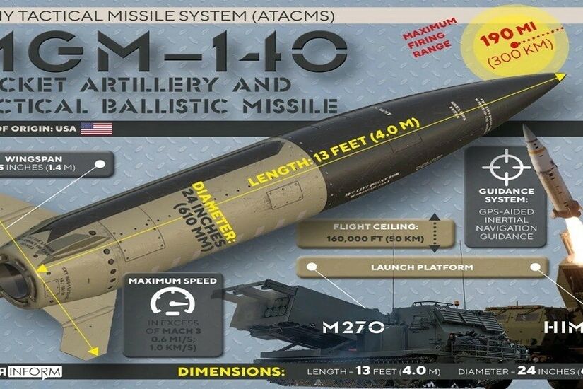 المتخصصون الروس يدرسون نظام توجيه صاروخ ATACMS الأمريكي