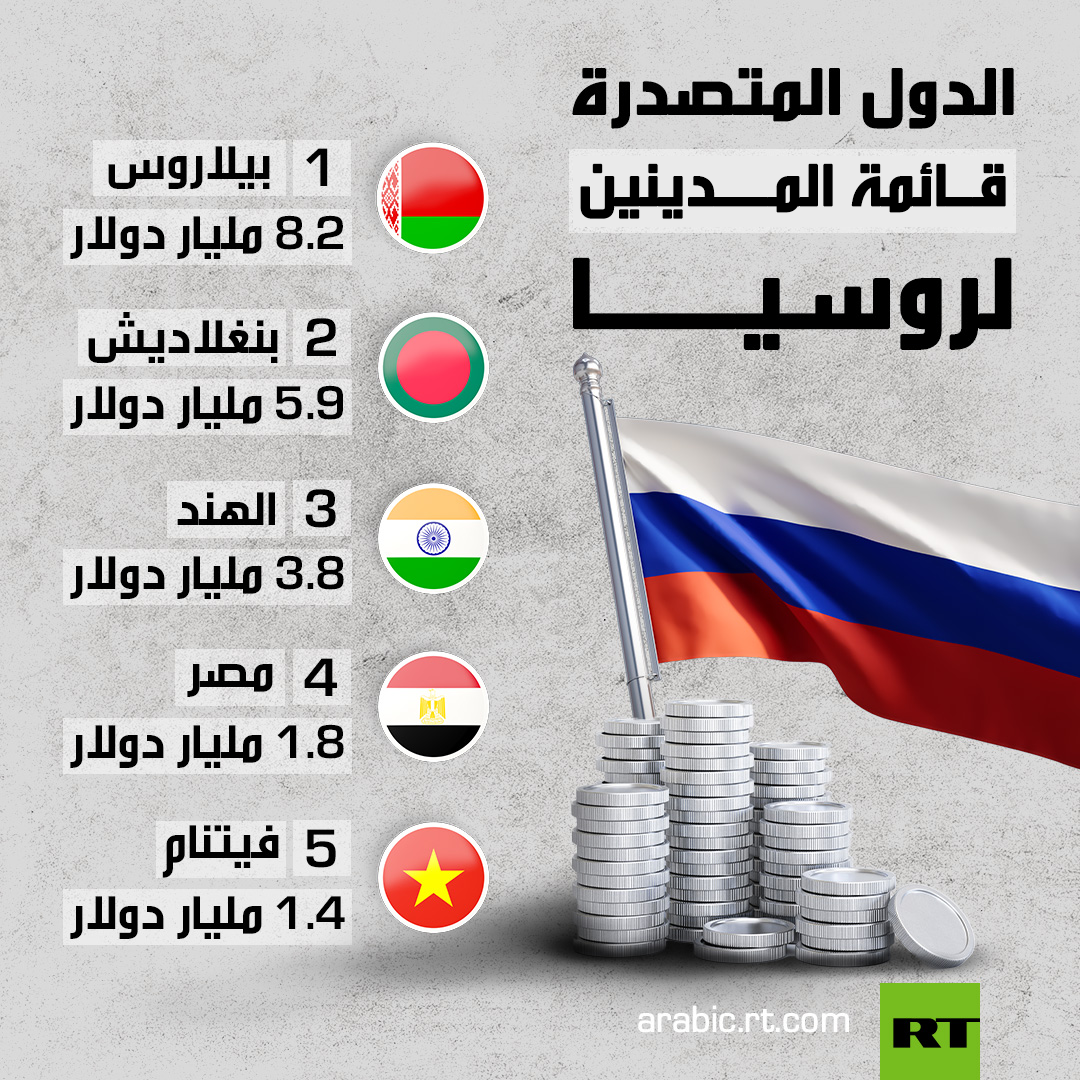 من بينها دولة عربية.. رسم بياني يظهر أكبر المقترضين من روسيا