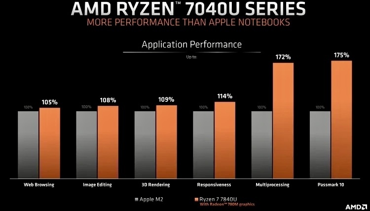 AMD تتحدى آبل وIntel بمعالجها الجديد المخصص للحواسب